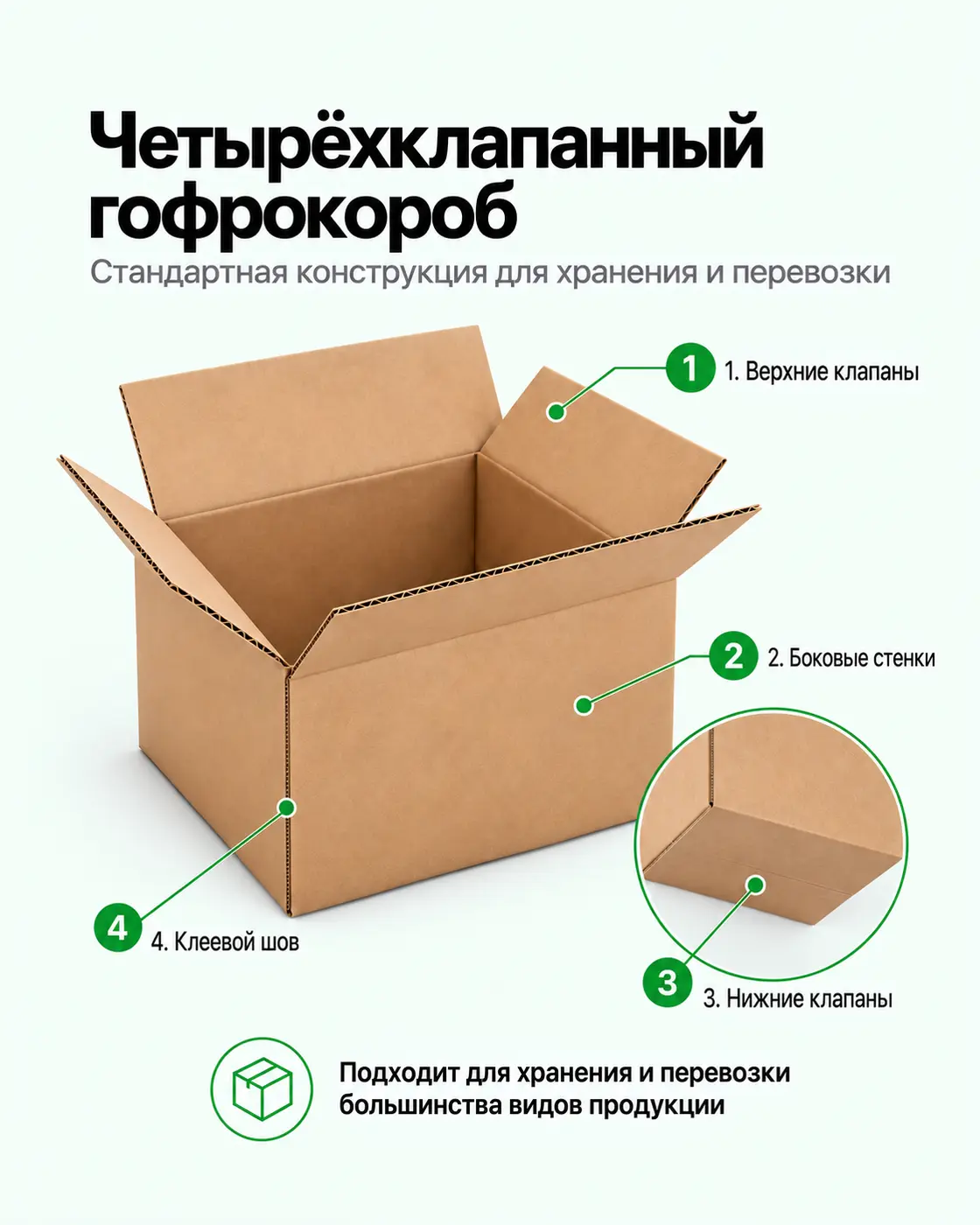 Конструкция четырёхклапанного гофрокороба