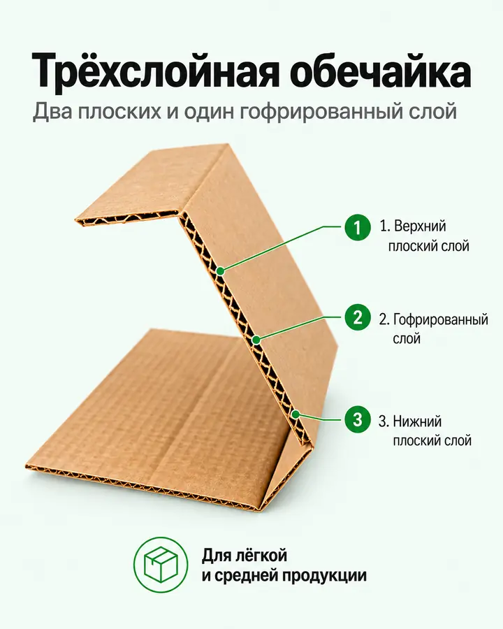 Трёхслойная обечайка