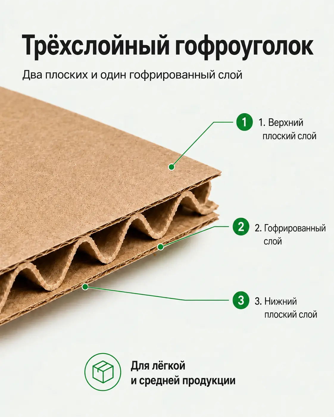 Трёхслойный гофроуголок