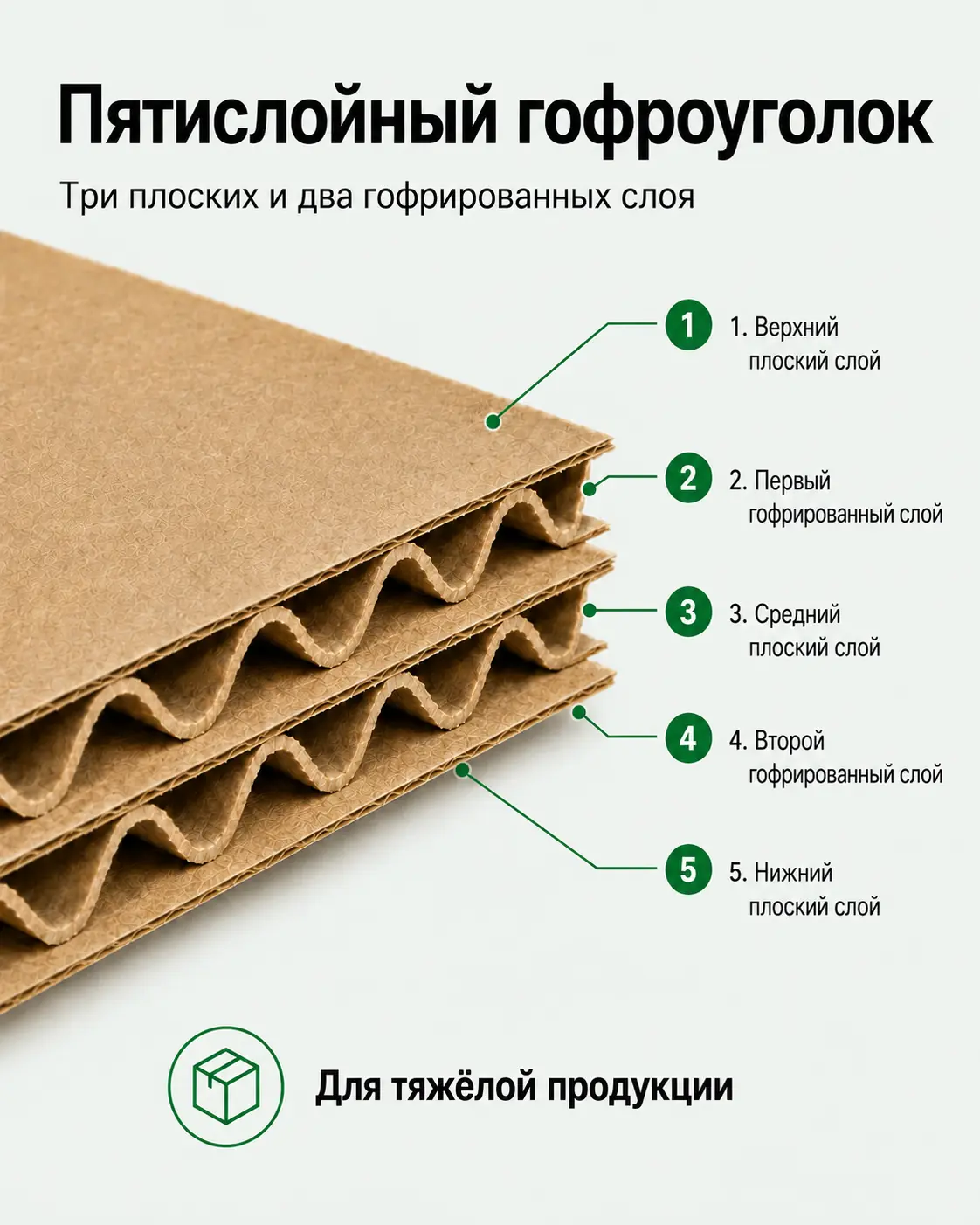 Пятислойный гофроуголок