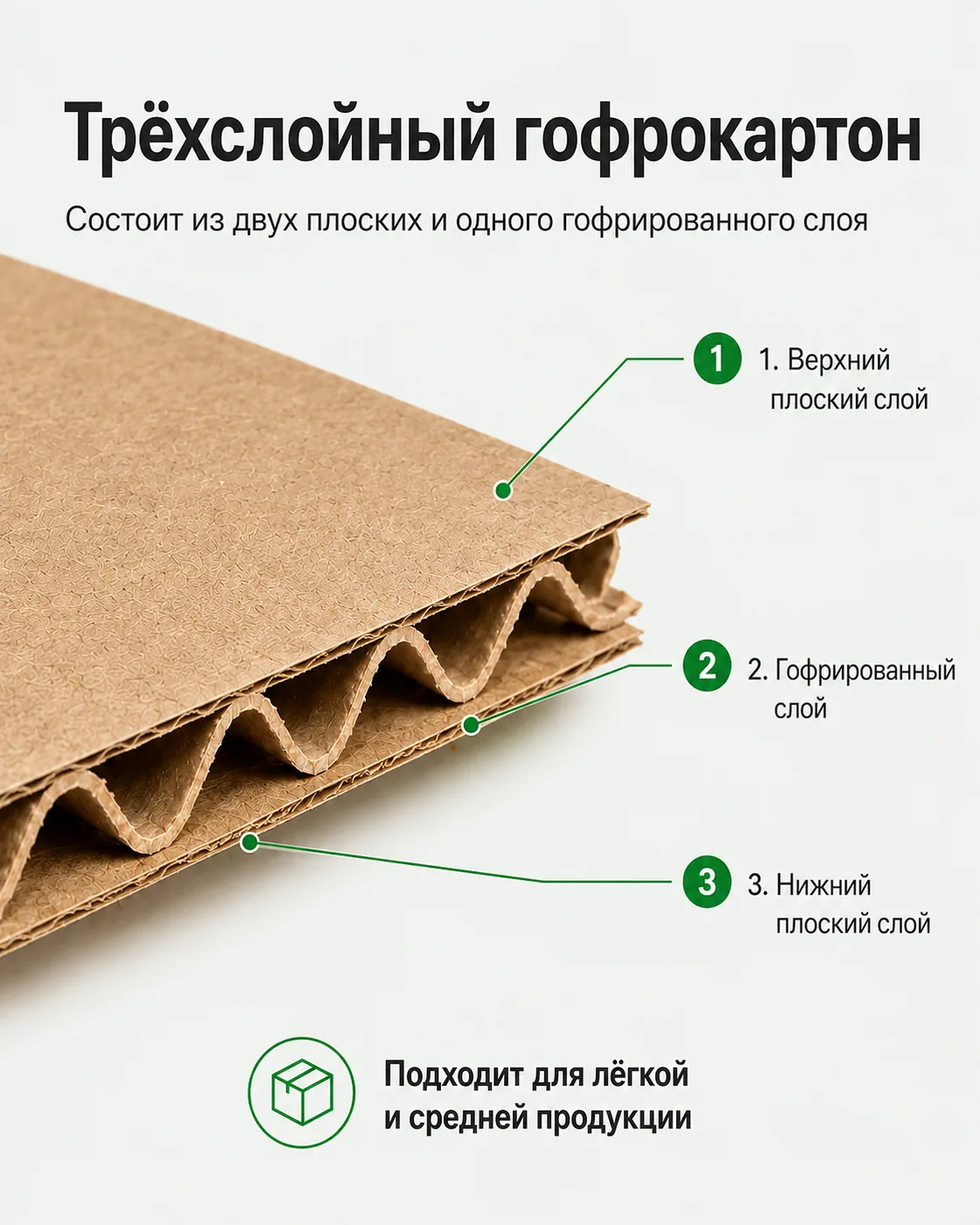 Строение трёхслойного гофрокартона
