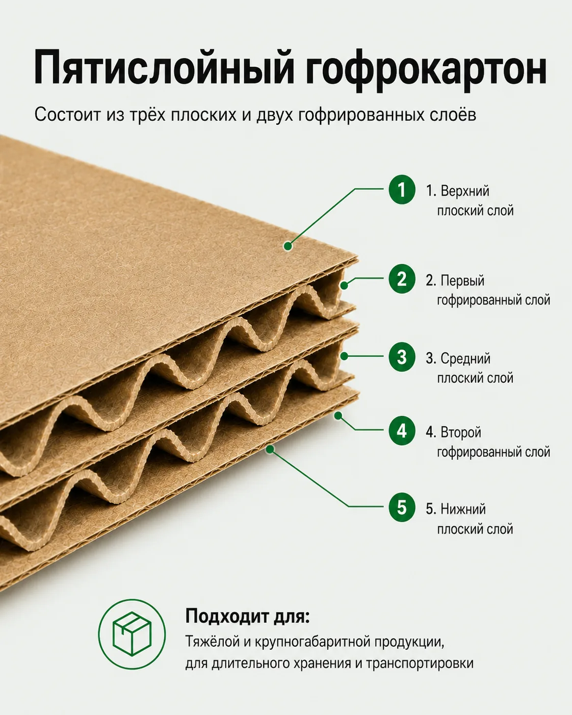 Строение пятислойного гофрокартона